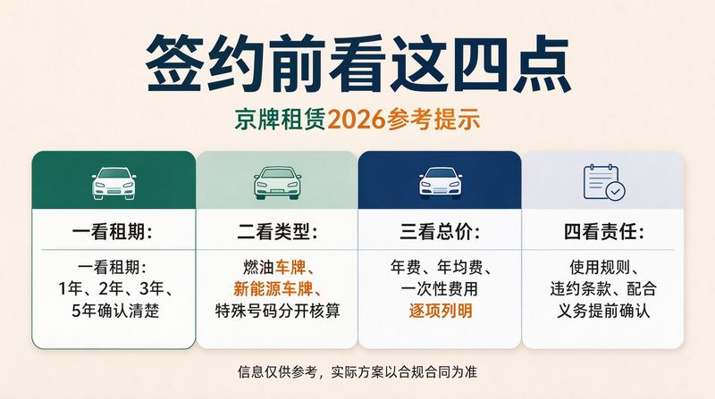 如何安全租赁京牌指标