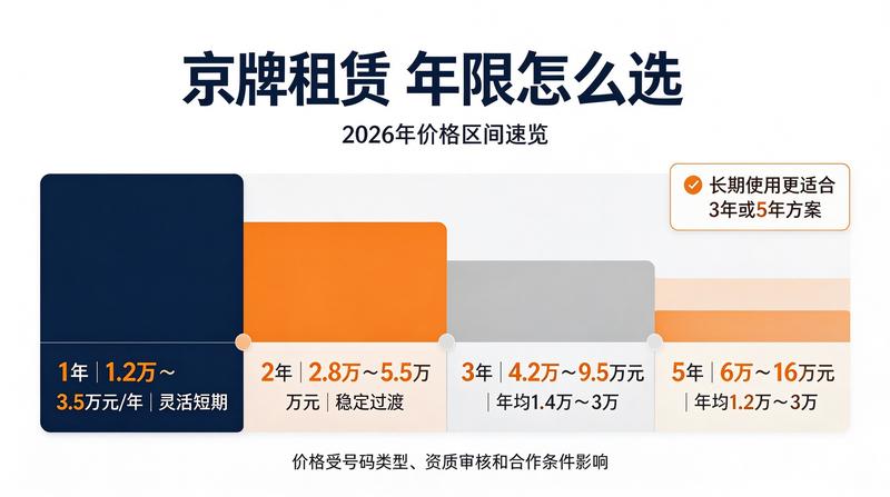 2026年北京车牌新政策解读